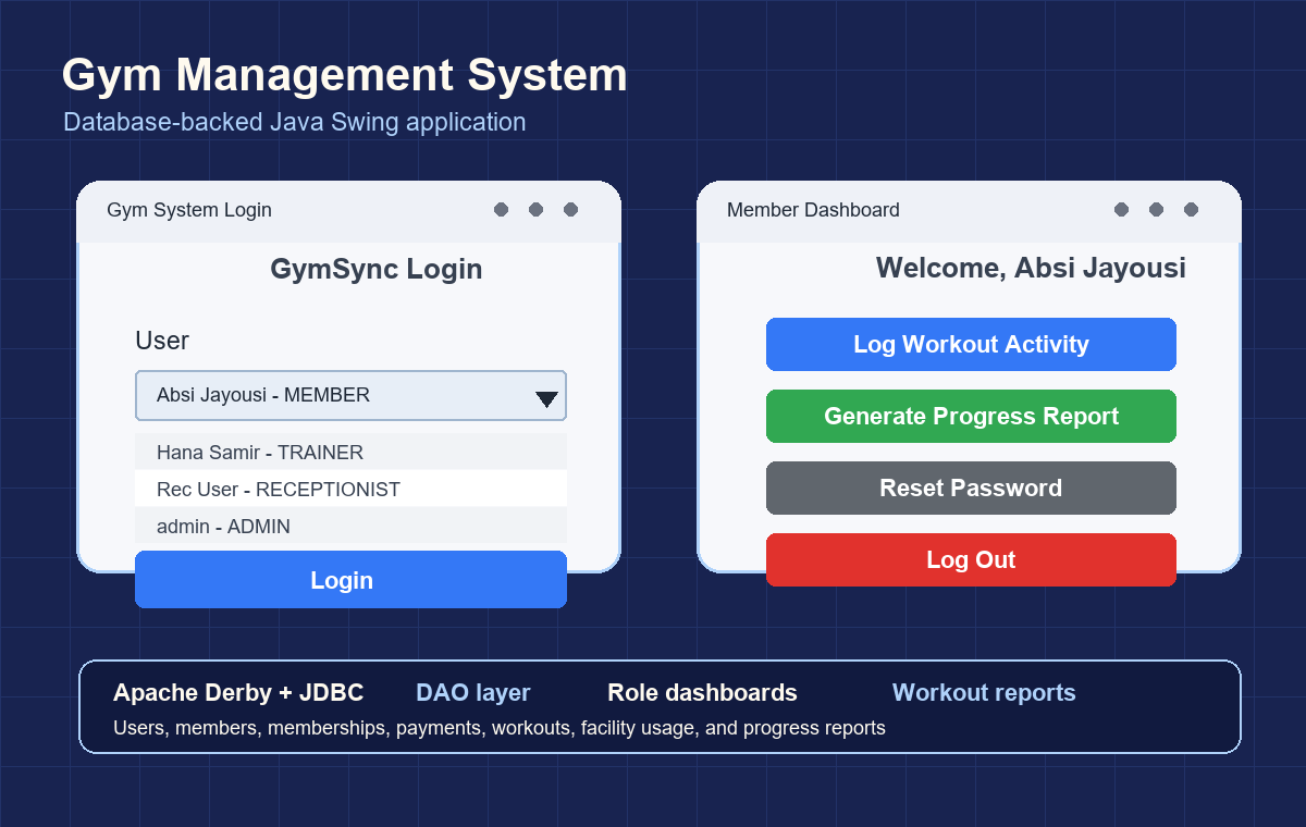 Gym Management System project screenshot